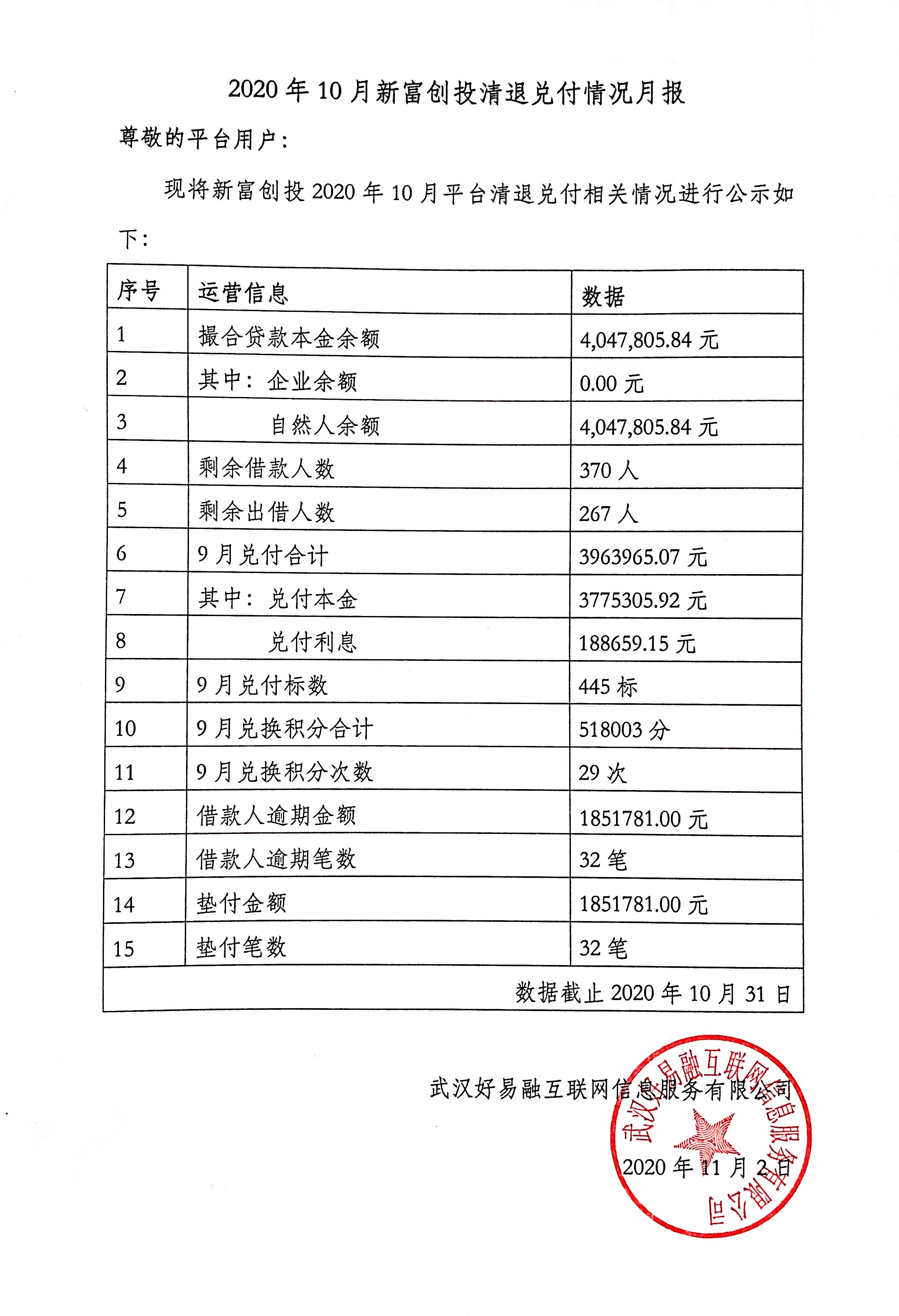 10月兑付公告